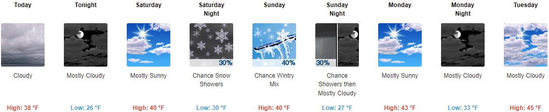 Indianapolis 5 Day Forecast for January 6, 2023