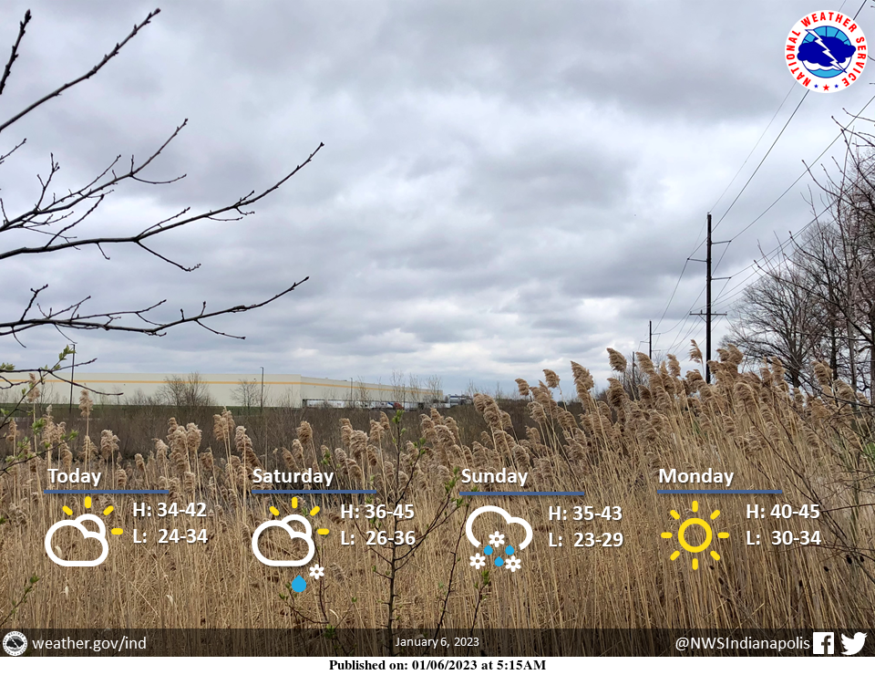 January 6, 2023, Indianapolis, Indiana Weather Forecast