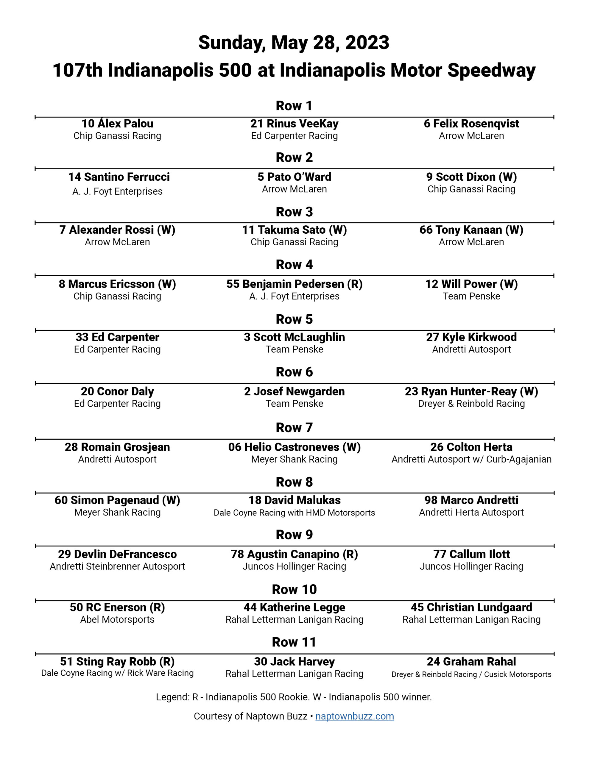 2023 Indy 500 Starting Grid-v2